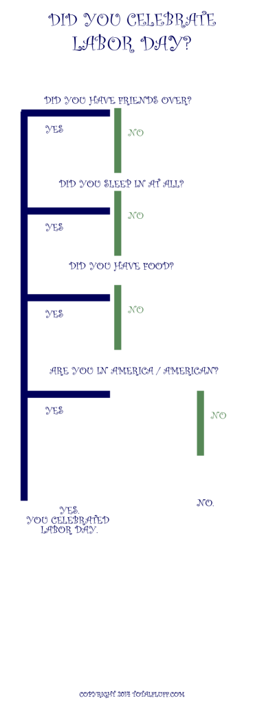 Labor Day FlowChart