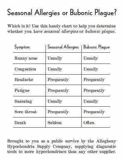 Do you have allergies? Or the Bubonic Plague?